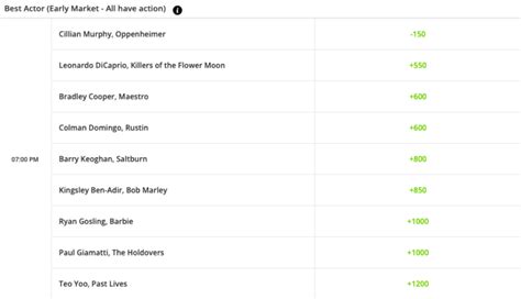 oscars betting site,oscars betting odds